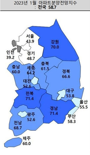 대구 아파트 분양전망 2개월 만에 하락 전환