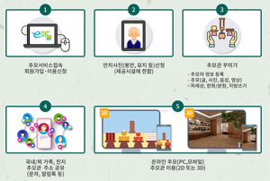 대구시 공설봉안당, 올 설 연휴에도 정상 운영
