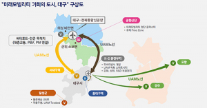대구시, 미래모빌리티 중심도시 조성