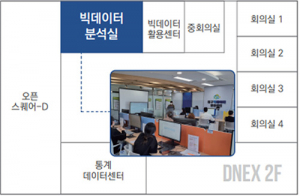 ‘대구 빅데이터 활용센터’ 아이디어 인큐베이터 역할 수행