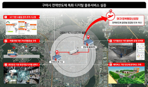 디지털 물류실증단지 조성사업 국비 20억원 확보