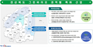 道, “정부 그린바이오 산업 육성 전략” 대응 특화 산업 육성