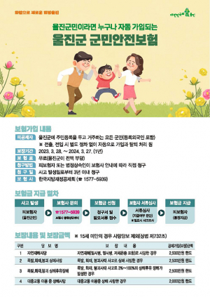 울진군, 군민 대상 안전보험 보장 확대