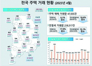 대구 주택경기 칼바람 언제 봄 오려나