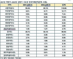 대구 전세시장 불안 넘어 공포 서민들 어쩌나 발동동