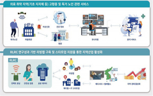 신체접촉 없이 원거리 생체신호 탐지하는 기술 나온다