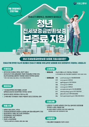 道, 청년 전세보증금반환보증 보증료 지원 사업 시행