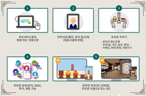추석 연휴, 성묘객 편의 위한 임도 한시적 개방