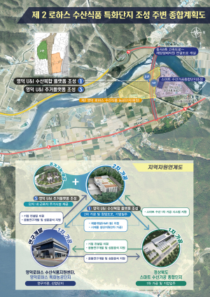 영덕군 로하스 수산식품 특화단지 706억투입
