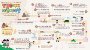 어린이는 사회 미래 책임질 소중한 존재