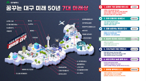 대구시, 미래 50년 비전 중장기 전략 수립... 미래 선제적 대응