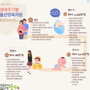아이키우기 좋은 군위 만들기 .. 출산·양육 지원정책 총력