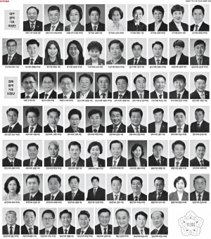 대구·경북 광역·기초 후반기 의장단 출범