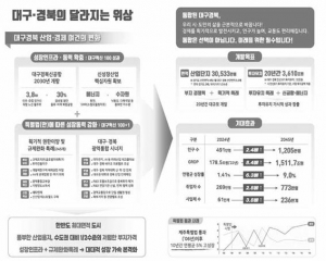 대구시가 제안한 행정통합 합리·상식적인 합의안