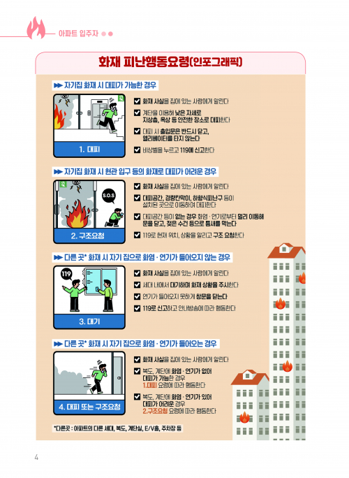 불 나면 살펴서 대피, 작은 습관이 큰 생명을 지킨다