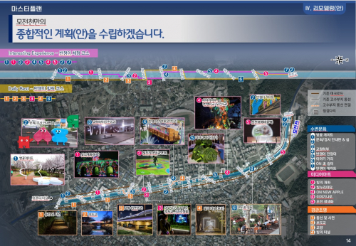 문경 도심 곳곳 명품 공원···