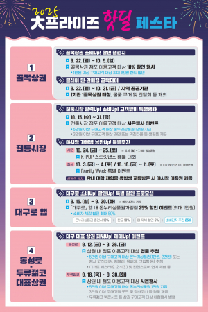 대구형 소비진작 '핫딜 Festa' 개최