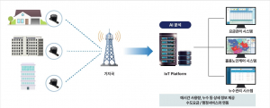 기초지자체 최초로 포항 상수도 AI 원격검침시스템 고도화 추진