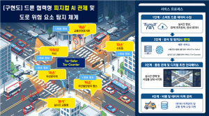 막히던 구미국가산업단지, AI가 길 터준다