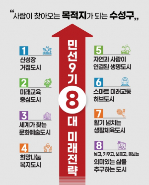 '사람이 찾아오는 목적지가 되는 수성' 민선 9기 공약 확정